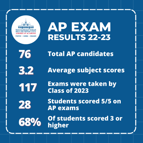 3a