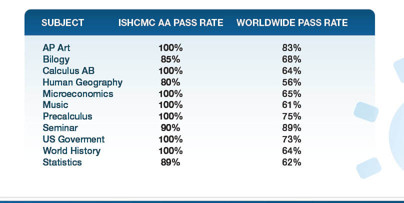 Pass rate