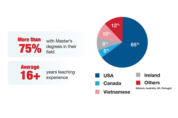 faculty-infographic