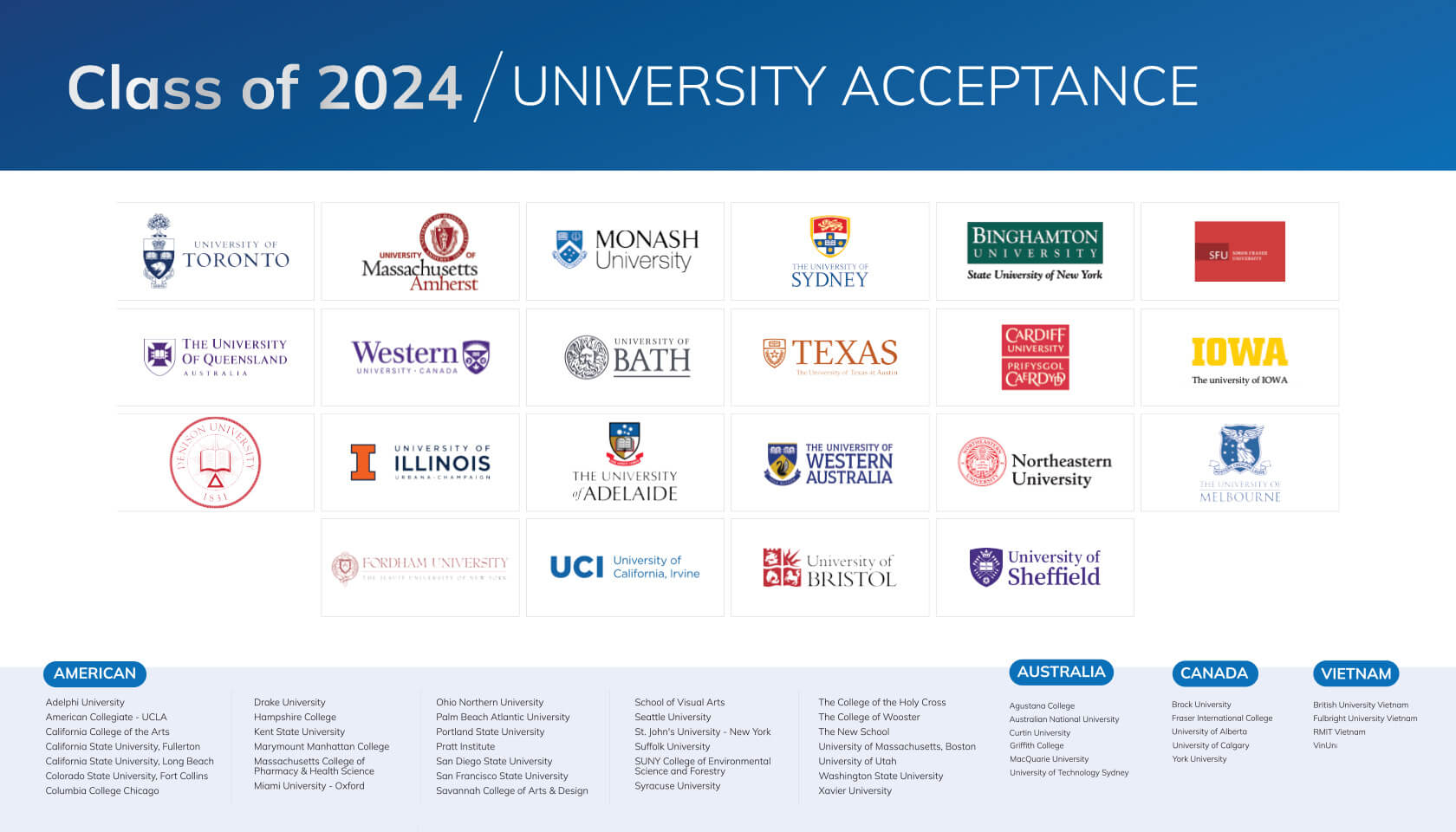 class of 2024 university acceptance